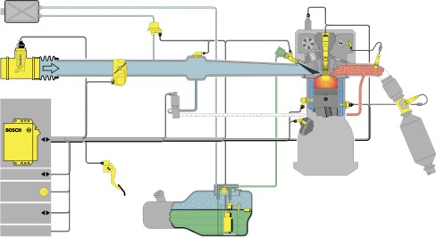 Bosch Motronic